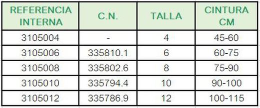 Braga plástica para la incontinencia cerrada