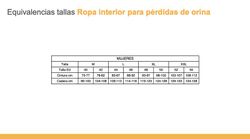 Bragas incontenencia, ropa interior para pérdidas de orina