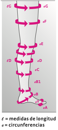 Calcetines Mediven Mondi® tejido plano CL 2, standard ( AG ) Dos unidades