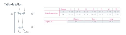 Mediven Ulcerkit Refill, mediven® ulcer , Recambio de mediven® ulcer Kit