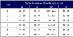 Calcetines JOBST® For Men Ambition