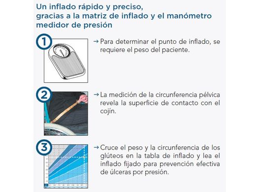 Cojín antiescaras de aire con 2 válvulas POLYAIR®. C6 C10