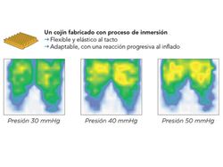 Cojín antiescaras de aire con 2 válvulas POLYAIR®. C6 C10