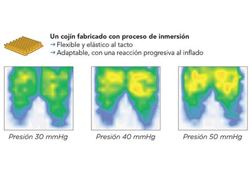 Cojín antiescaras de aire con 2 válvulas POLYAIR®. C6 C10