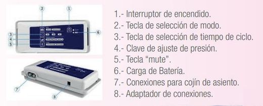 Cojín de Aire Antiescaras Tubular con Compresor