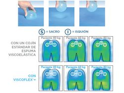 Cojín antiescaras ergonómico "viscoflex-plus postural"