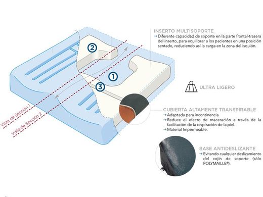 Cojín antiescaras ergonómico "viscoflex-plus postural"
