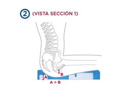 Cojín antiescaras ergonómico "viscoflex-plus postural"