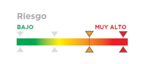 Cojín antiescaras ergonómico "viscoflex-plus postural"