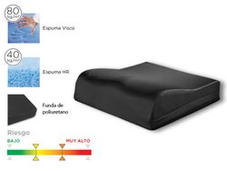 Cojín antiescaras viscoelástico postural.