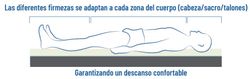 Colchon Alova Vma62 winncare