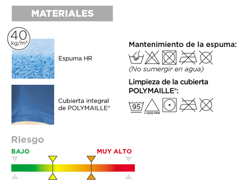 Colchon de poliuretano "polyplot" 90x200x14 cm.