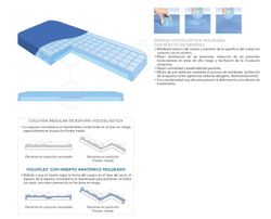 Colchón Viscoelástico Viscoflex