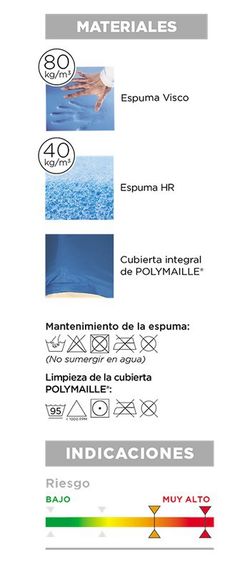 Colchón Viscoelástico Viscoflex