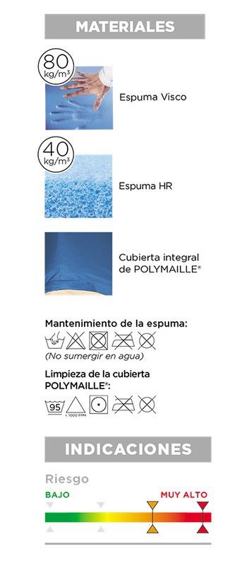 Colchón Viscoelástico Viscoflex