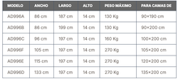 Colchón Viscoelástico Viscoflex