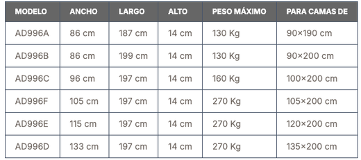 Colchón Viscoelástico Viscoflex