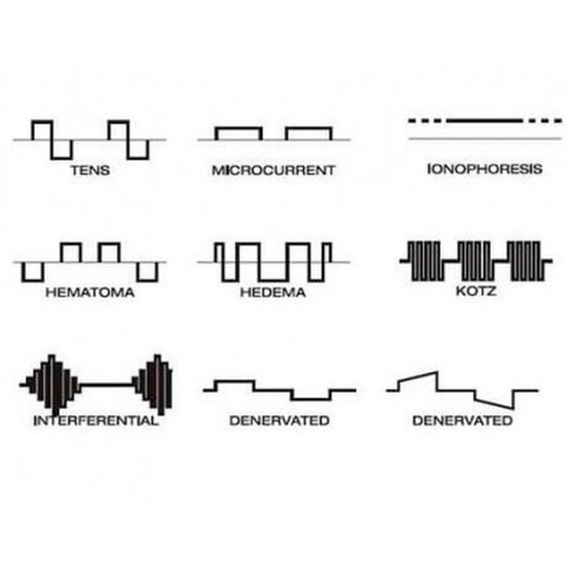 Electroestimulador I-TECH PHYSIO