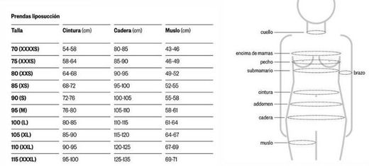 Faja slim abdominal de segunda fase, hasta ingle