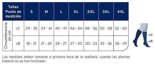 JOBST® Ulcer Care ™ Calcetín recambio Blanco caja de 3 unidades