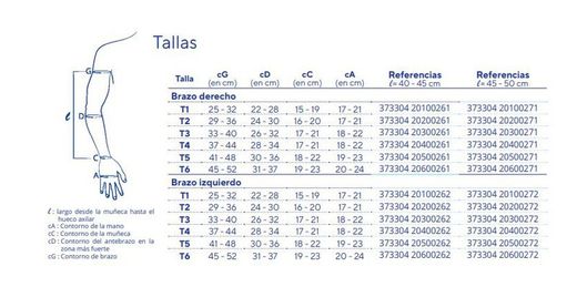 Manga autofit mobiderm