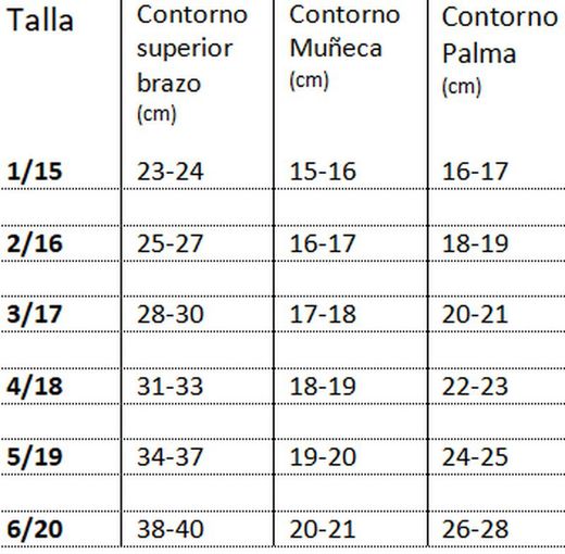 Manga con sujeción superior de silicona con guante, linfoedema de Mainat