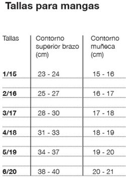Manga linfoedema serie tejido plano, Mainat