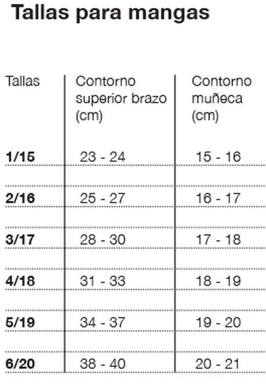 Manga linfoedema serie tejido plano, Mainat