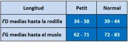 Medias de compresión Medi Rehab One