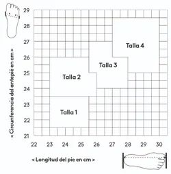Ortesis Fascitis plantar Push