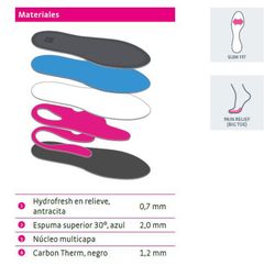Plantillas standart slim  control medi