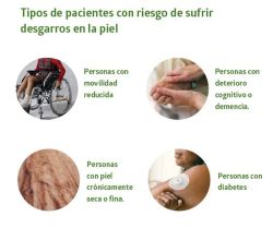 Prendas de Protección de Desgarros Cutáneos para piel fina