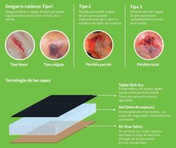 Prendas de Protección de Desgarros Cutáneos para piel fina