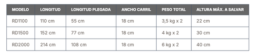 Rampas plegables de 2 railes