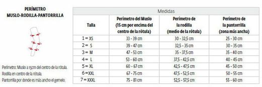 Rodillera Armor Donjoy Fourcepoint LCA