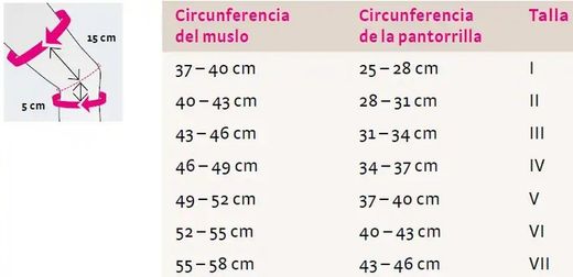Rodillera genumedi pro