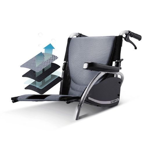 S-ergo 125 de Karma