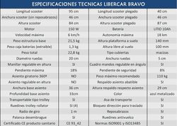 Scooter bravo libercar, el más compacto y ligero, plegable.