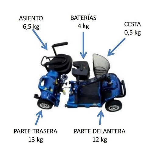 Scooter desmontable Libercar Litium