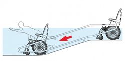 Silla acuàtica