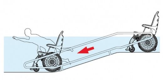Silla acuàtica