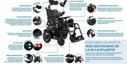 Silla de ruedas eléctrica compacta reclinable y basculante Atlantik