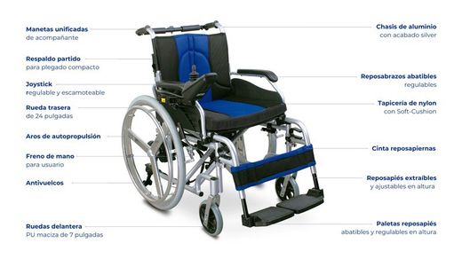 Silla De Ruedas Eléctrica Plegable Ogi URBAN I 600
