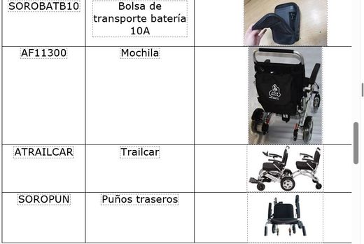Silla de Ruedas eléctrica plegado automático Sorolla A13