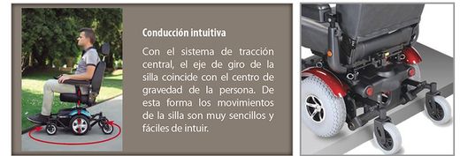 Silla ruedas electrica R300